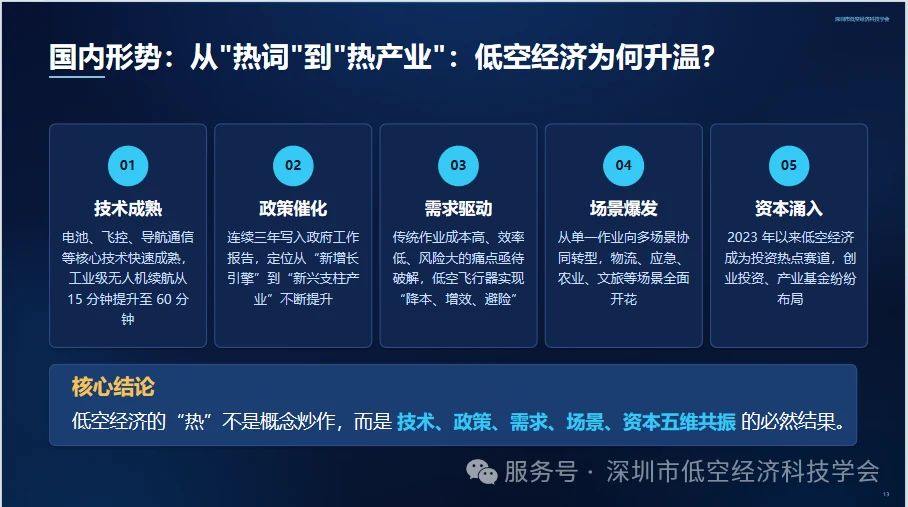 主题分享介绍低空经济发展的逻辑脉络